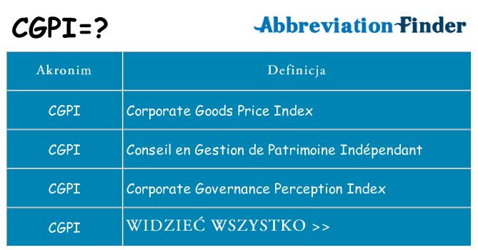 Co cgpi oznaczać