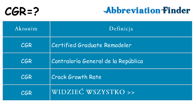 Co cgr oznaczać