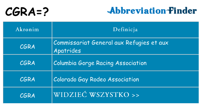 Co cgra oznaczać