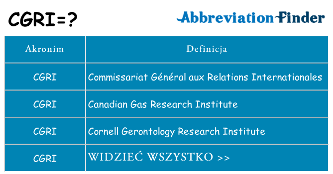 Co cgri oznaczać