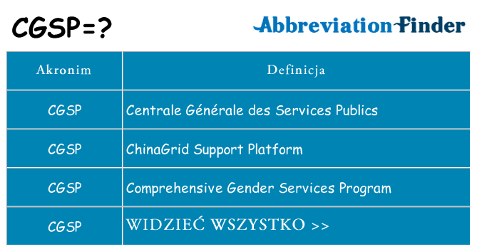 Co cgsp oznaczać