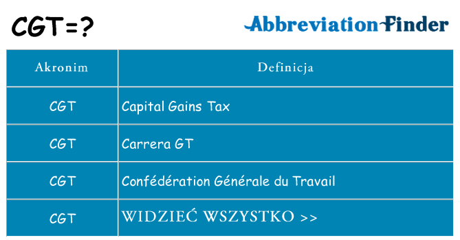Co cgt oznaczać