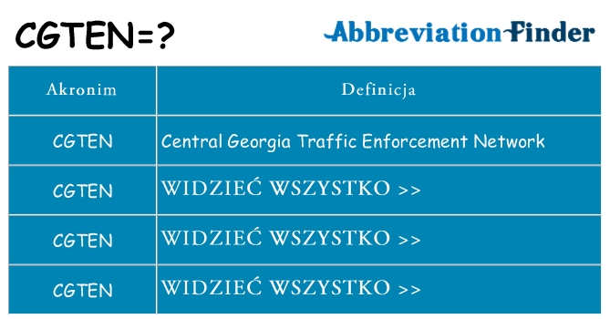 Co cgten oznaczać