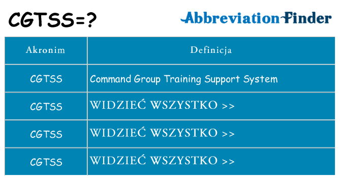 Co cgtss oznaczać