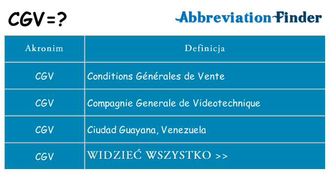 Co cgv oznaczać