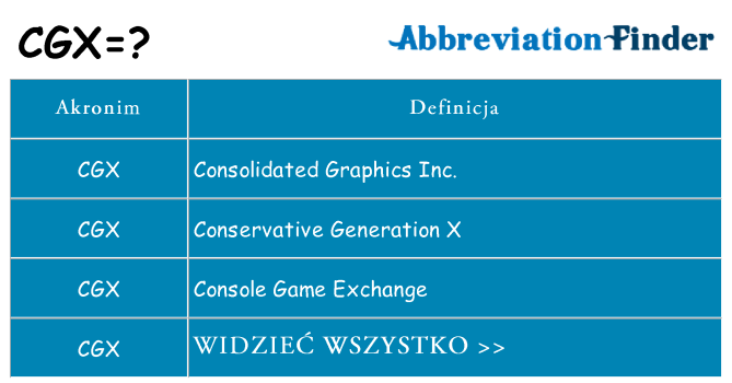 Co cgx oznaczać