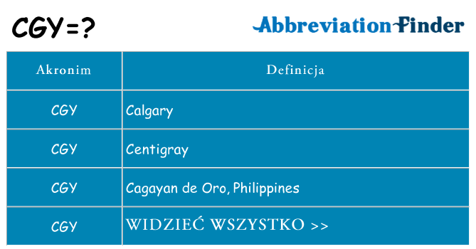 Co cgy oznaczać