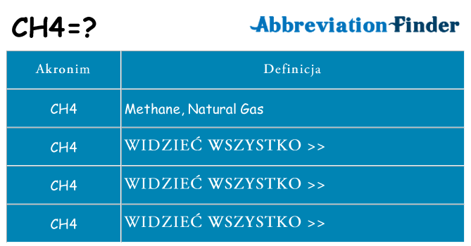 Co ch4 oznaczać