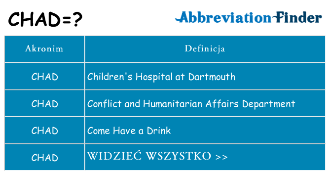 Co chad oznaczać