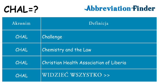 Co chal oznaczać