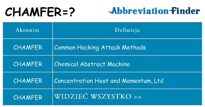 Co chamfer oznaczać