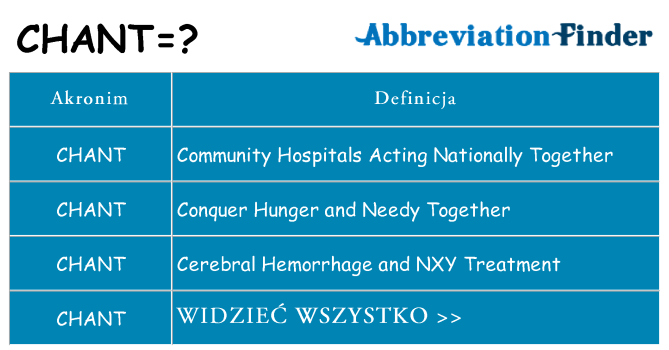 Co chant oznaczać