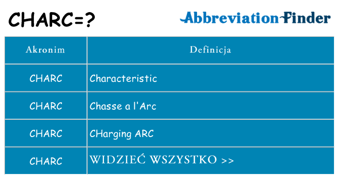 Co charc oznaczać
