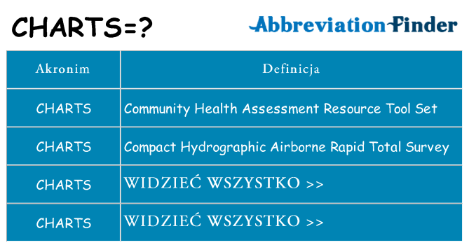 Co charts oznaczać