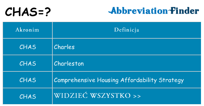 Co chas oznaczać