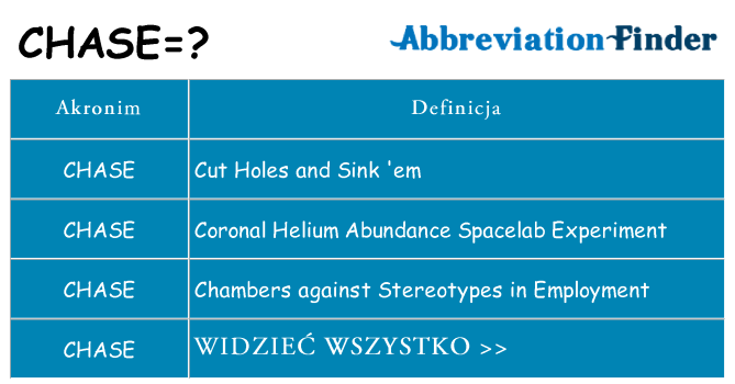 Co chase oznaczać