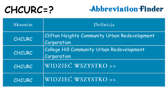 Co chcurc oznaczać