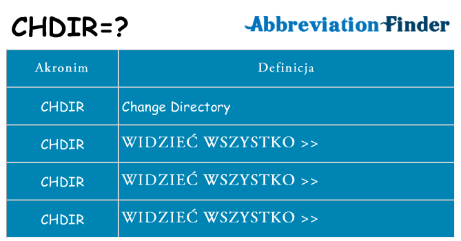 Co chdir oznaczać