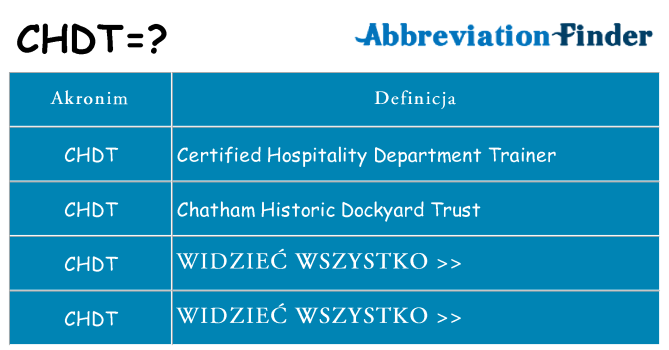 Co chdt oznaczać