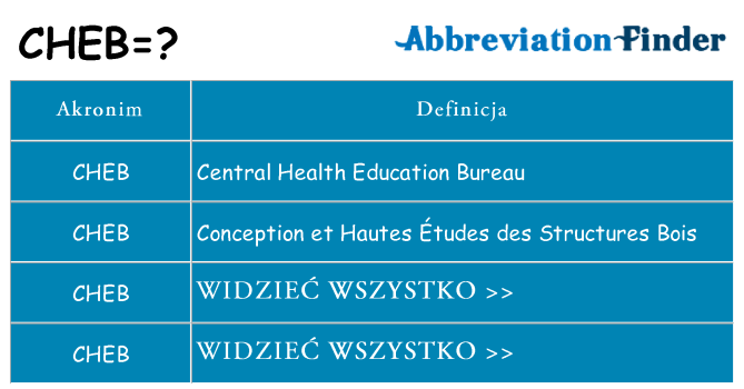 Co cheb oznaczać