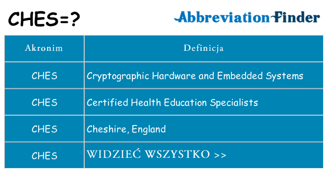 Co ches oznaczać