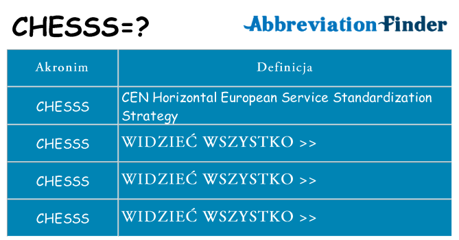 Co chesss oznaczać