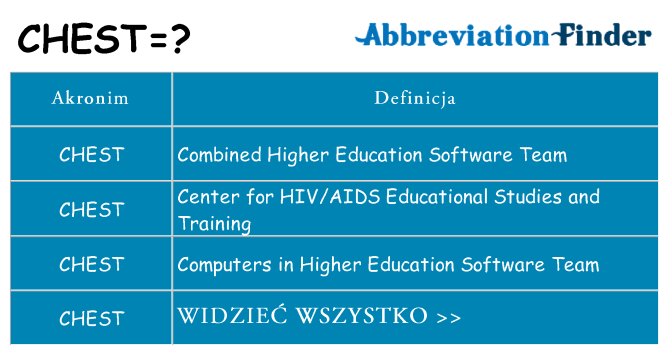 Co chest oznaczać