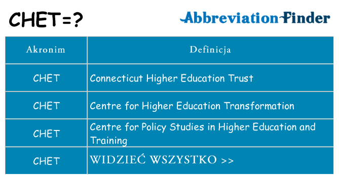 Co chet oznaczać