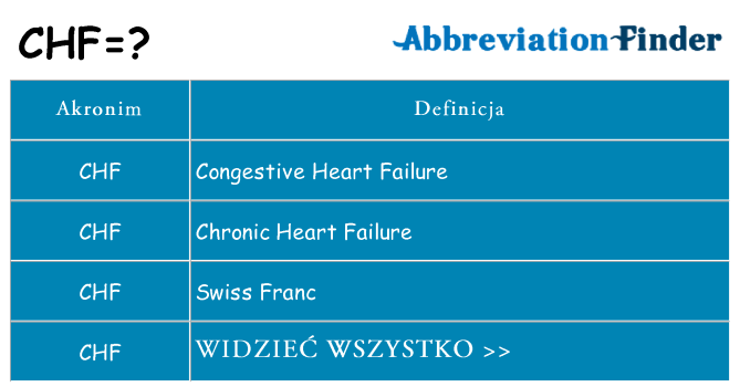 Co chf oznaczać