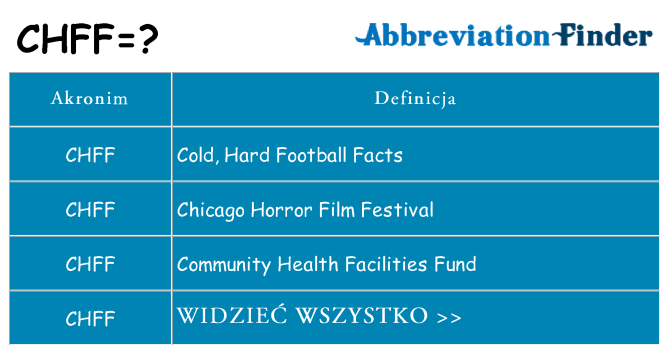 Co chff oznaczać