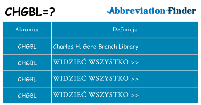 Co chgbl oznaczać