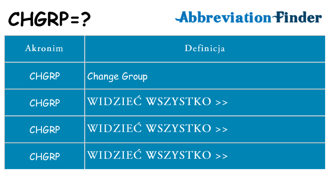 Co chgrp oznaczać