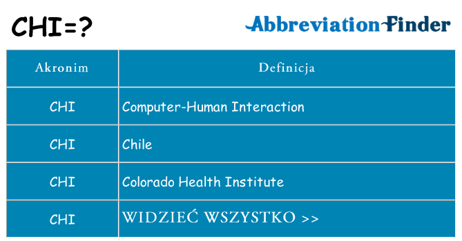Co chi oznaczać