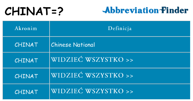 Co chinat oznaczać