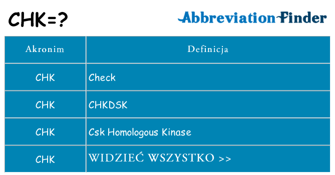 Co chk oznaczać