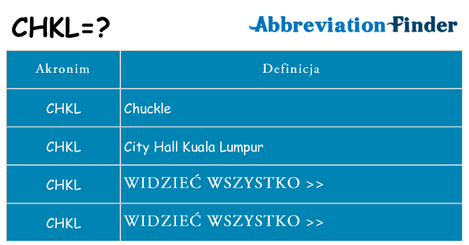 Co chkl oznaczać