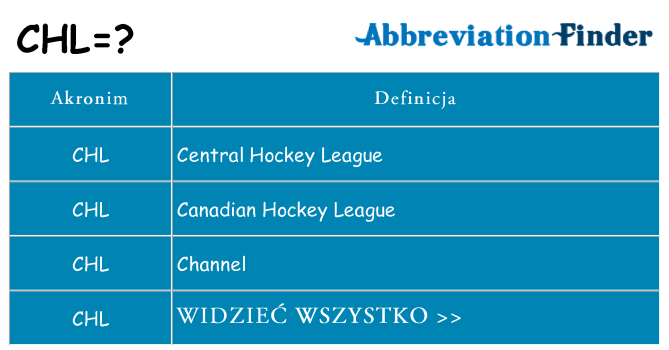 Co chl oznaczać