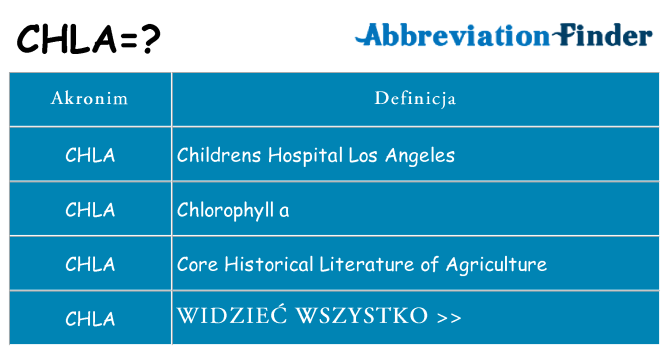 Co chla oznaczać