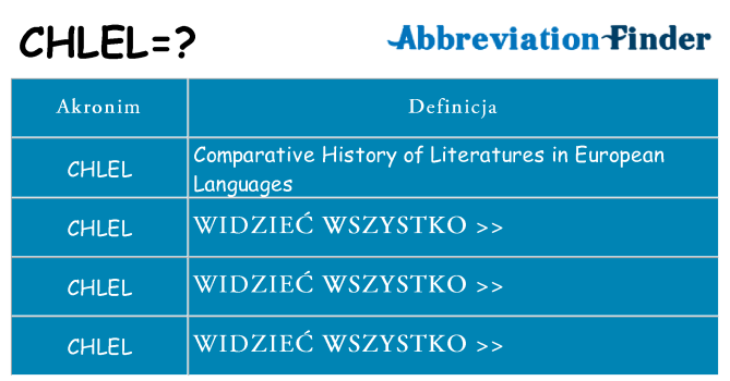 Co chlel oznaczać