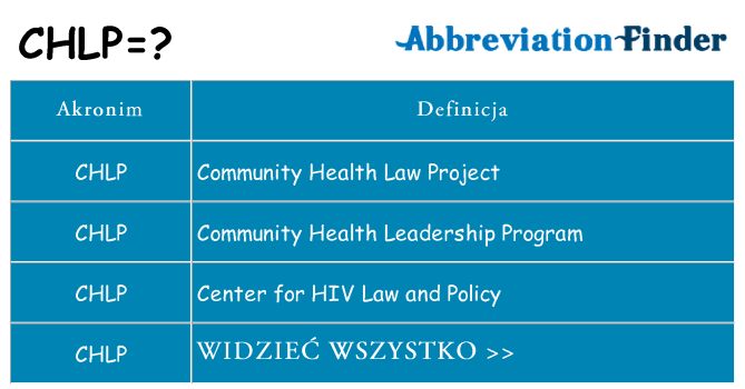 Co chlp oznaczać