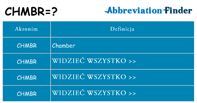 Co chmbr oznaczać