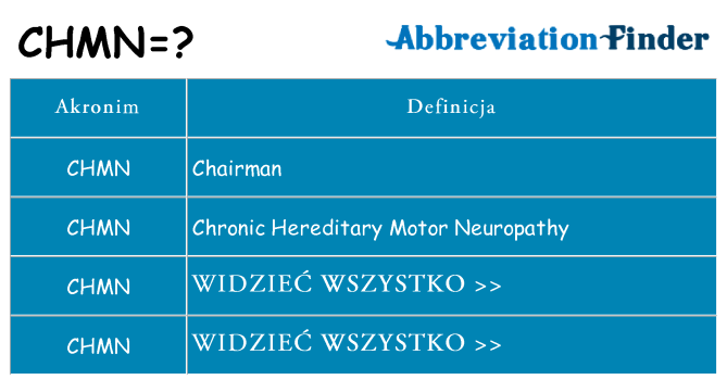Co chmn oznaczać