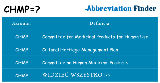 Co chmp oznaczać