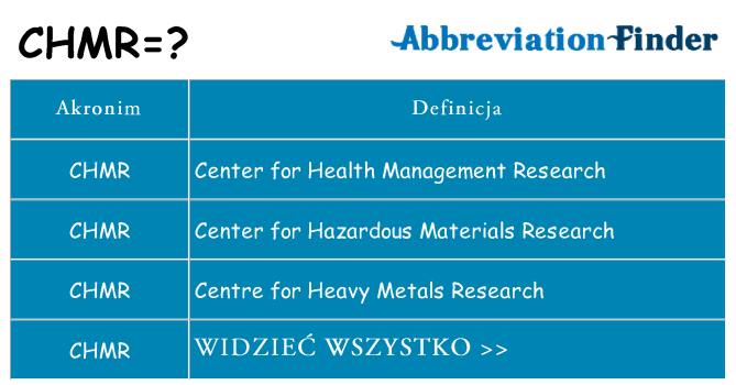 Co chmr oznaczać