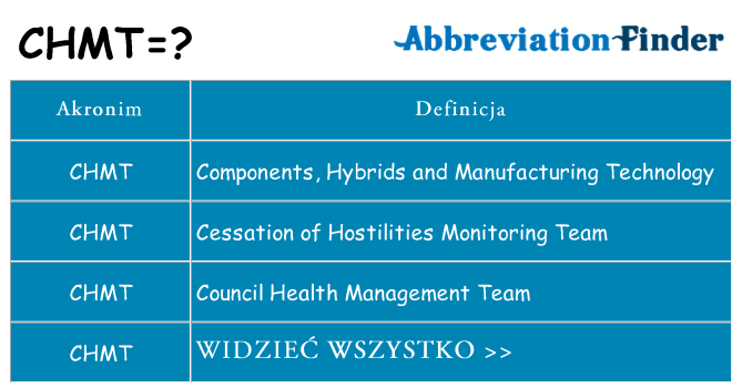 Co chmt oznaczać