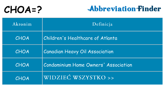 Co choa oznaczać
