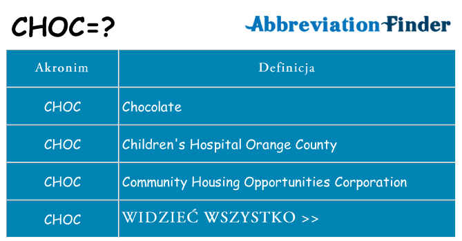 Co choc oznaczać