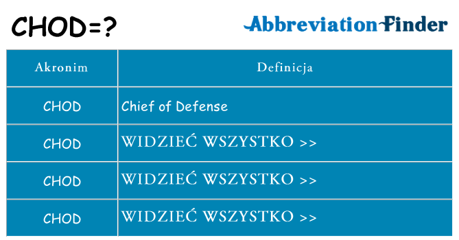 Co chod oznaczać