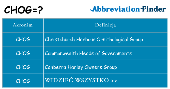 Co chog oznaczać