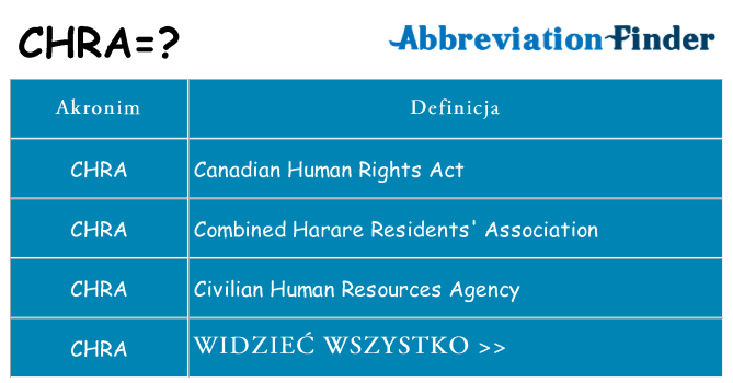 Co chra oznaczać